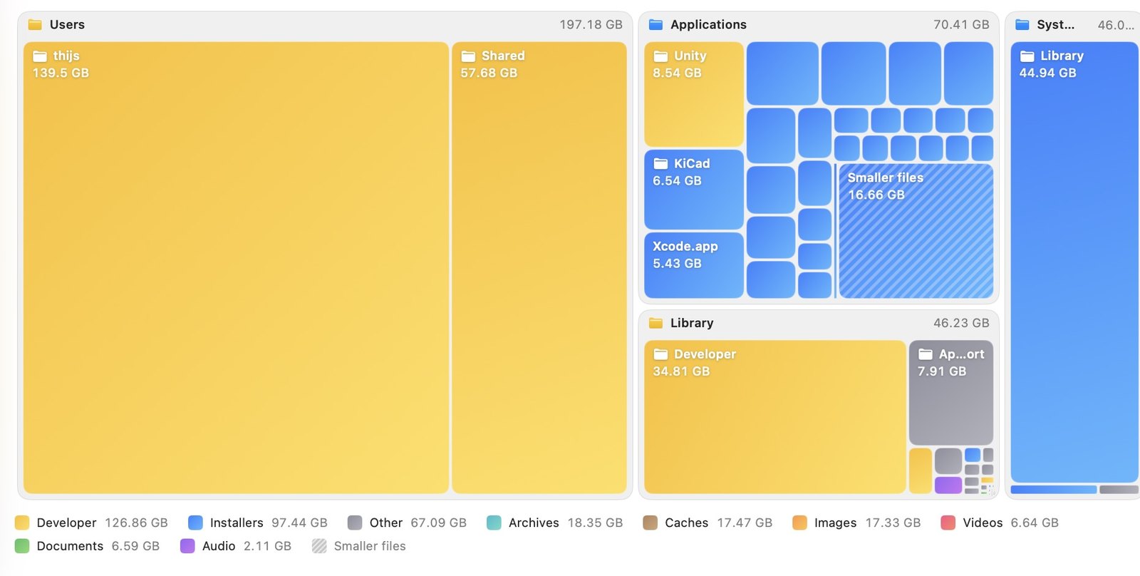 Map view with folders as tiles